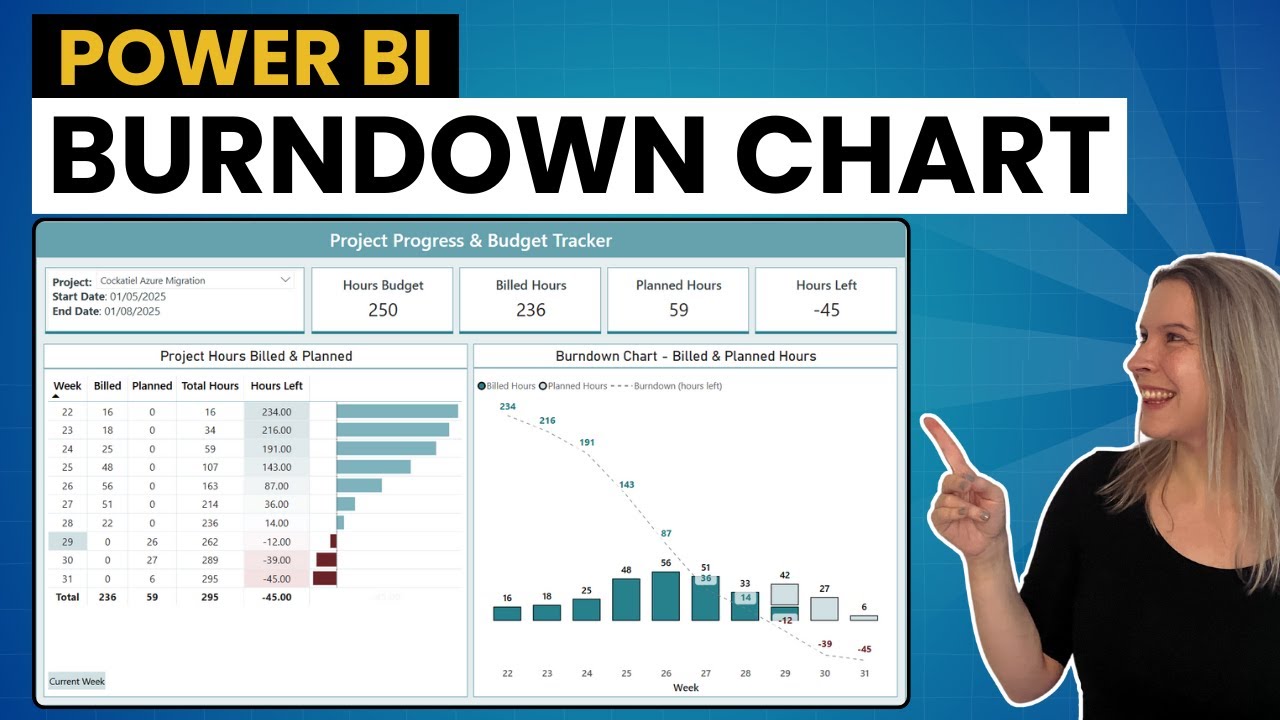Project Management Burndown Chart in Power BI