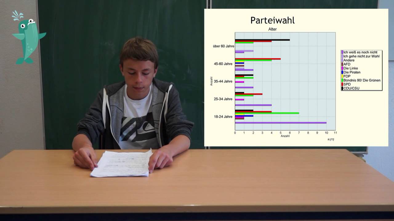 W&auml;hlerverhalten im Vergleich