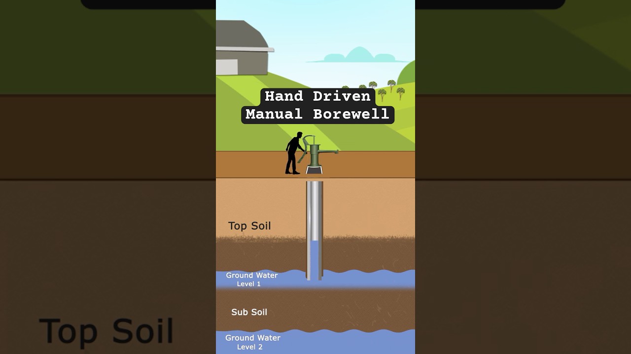 Hand-Driven Borewell: Water WITHOUT Electricity!
