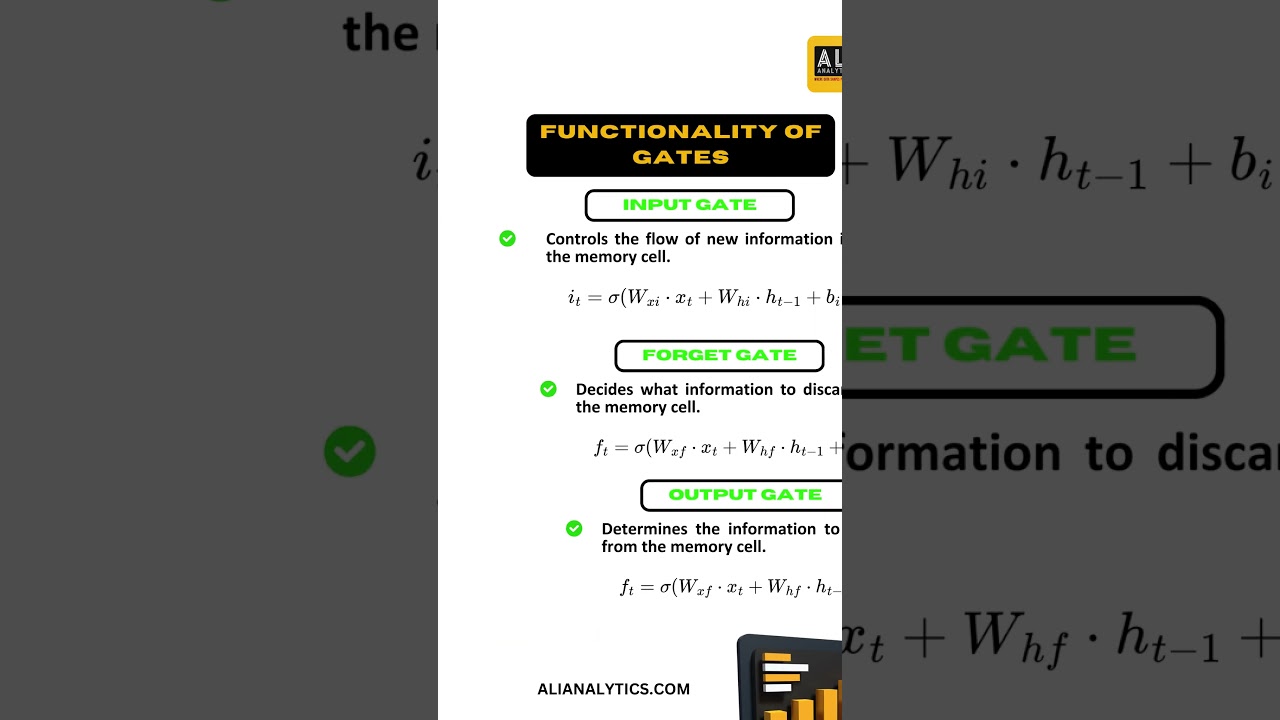 LSTM | How LSTM works #shortvideos #reels #education