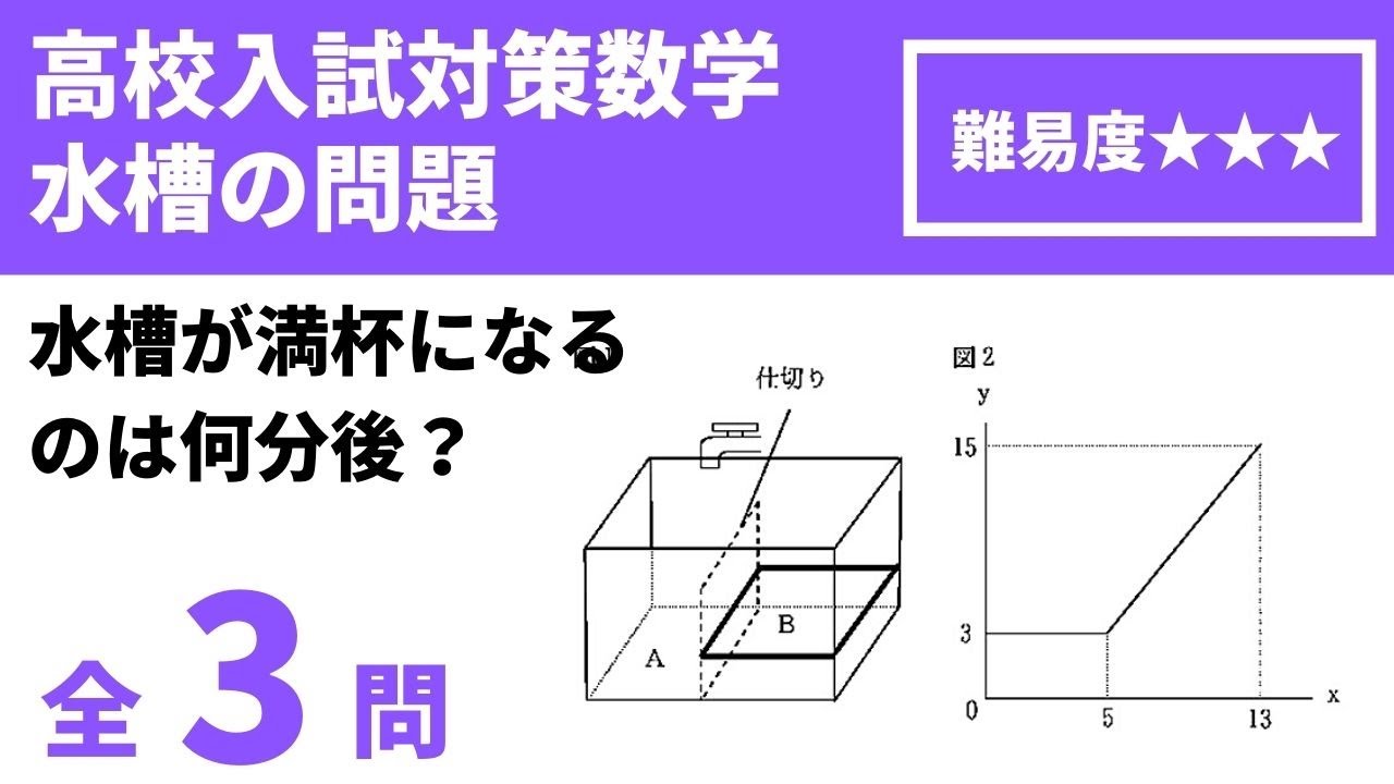 【高校入試対策数学（関数問題）】一次関数の利用の水槽の問題/式を求める/満水になる時間/水槽の底面積の問題