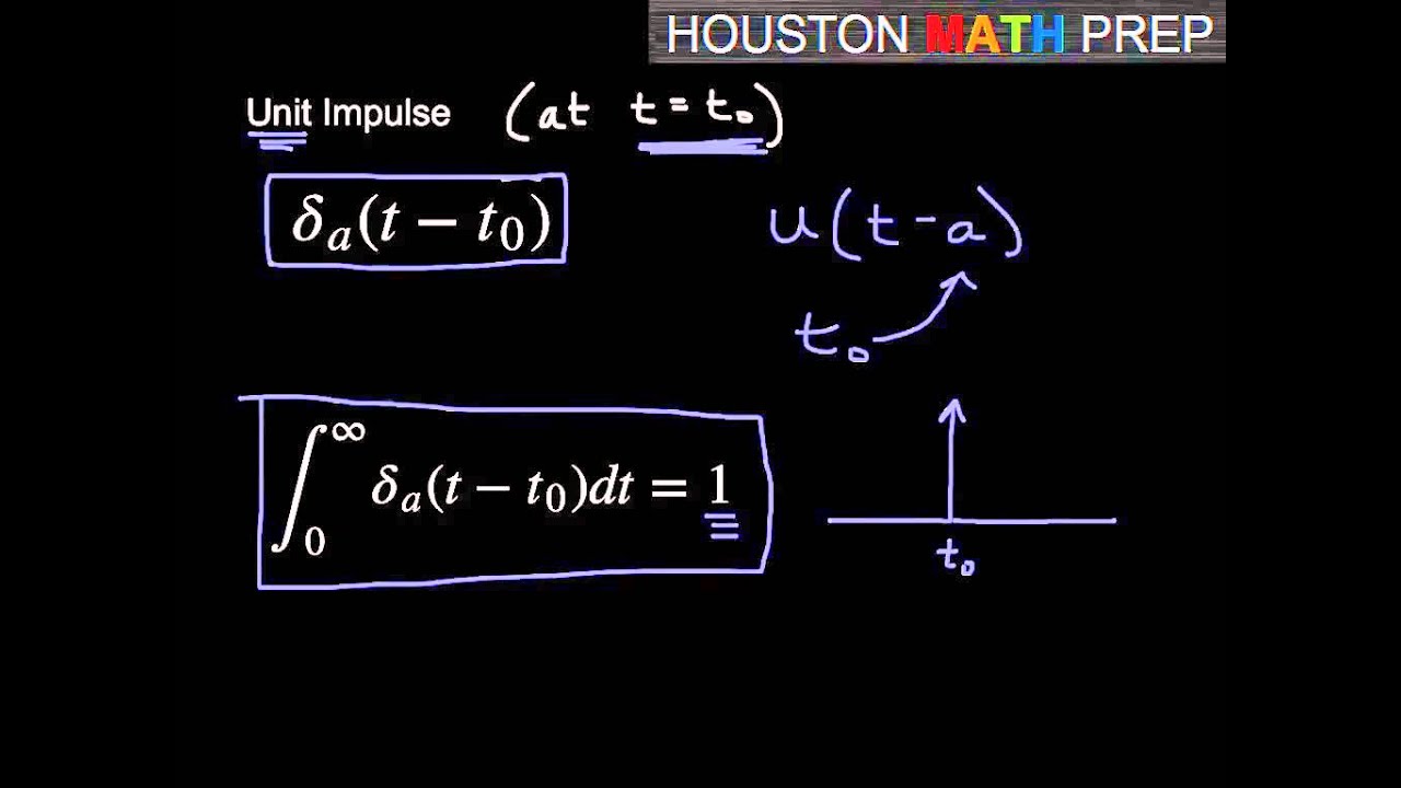 Unit Impulse & Dirac Delta Function