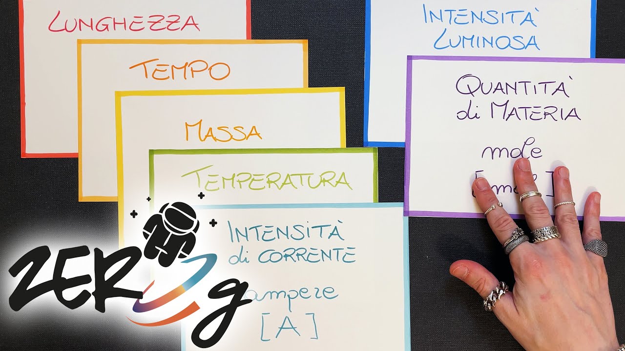 Il Sistema Internazionale delle Unità di Misura - Fisica | ZERO g