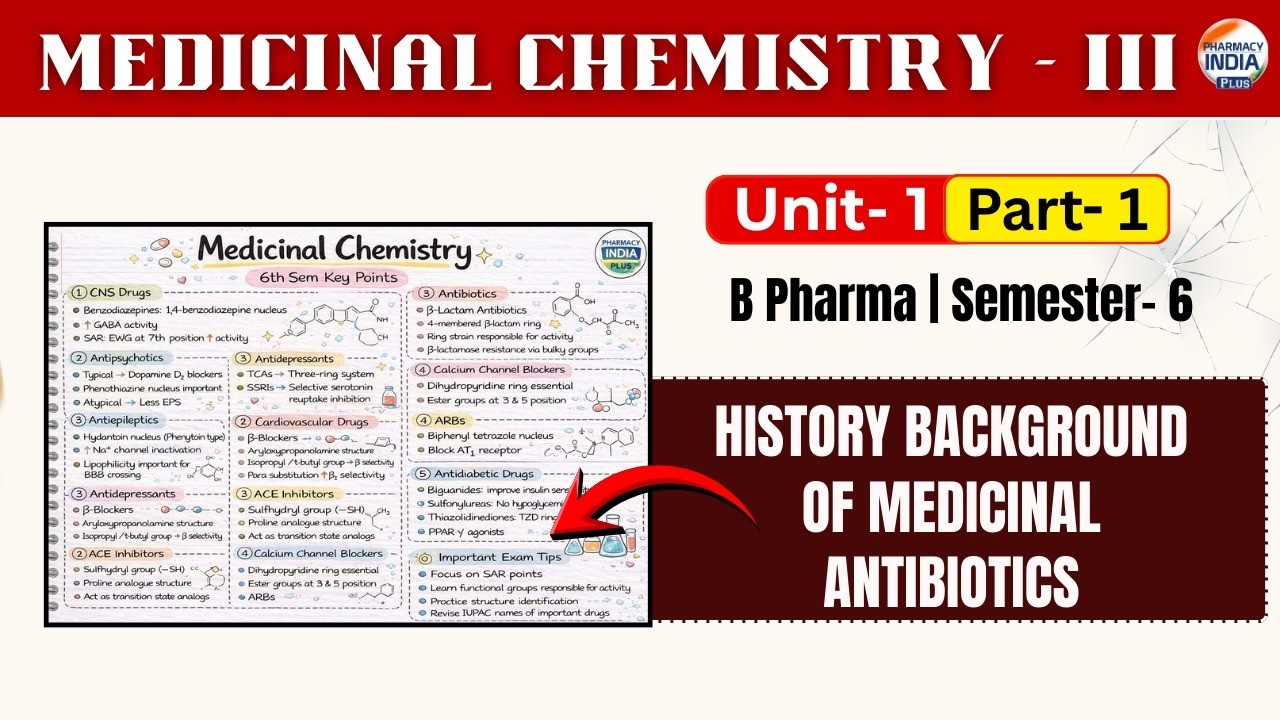 Historical Background Of Antibiotic | Medicinal Chemistry I Part - 1 I Unit - 1I Sem - 6 I B.Pharm