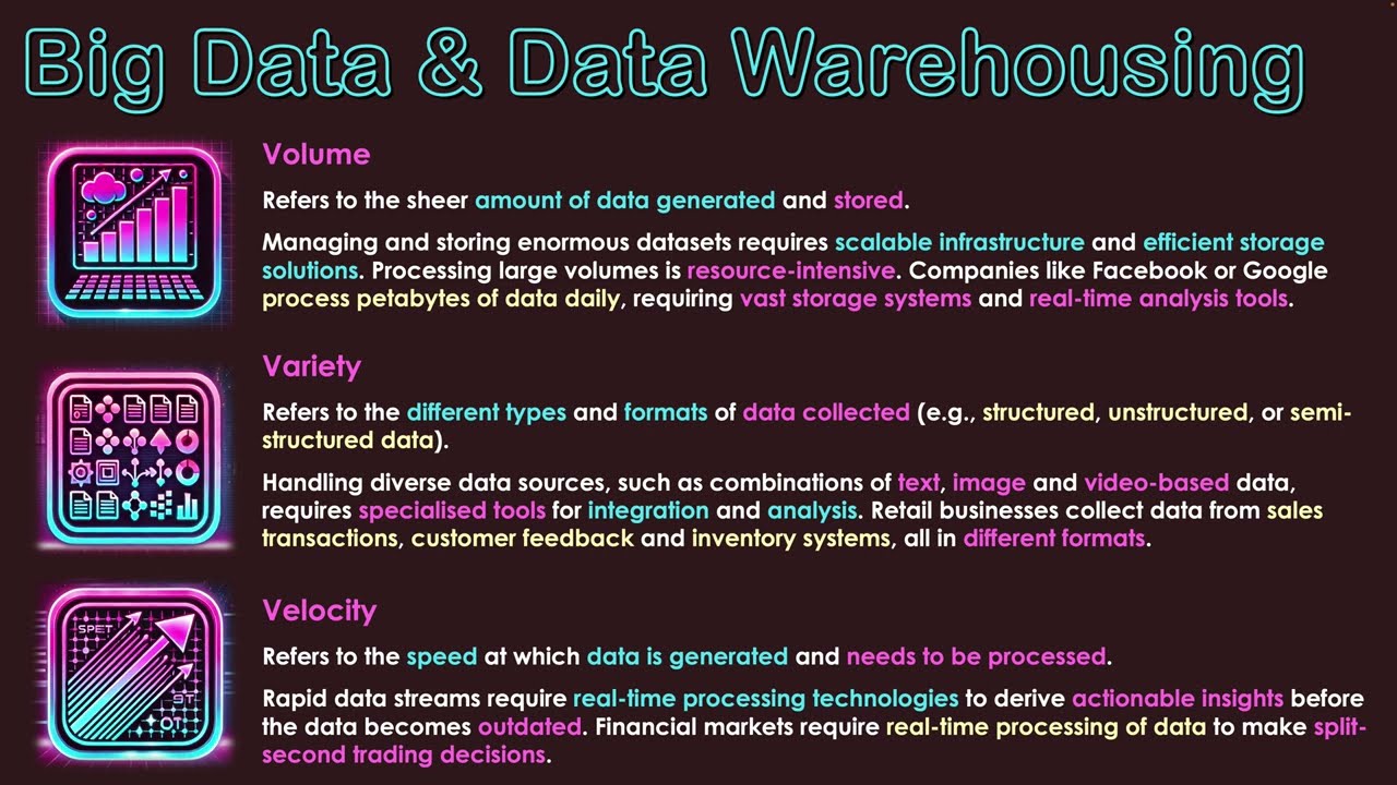 Big Data & Data Warehousing