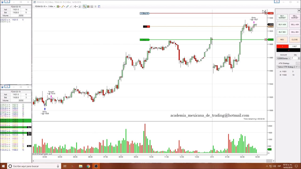 Operativa DAX mini 14-03-2019 [FDXM]