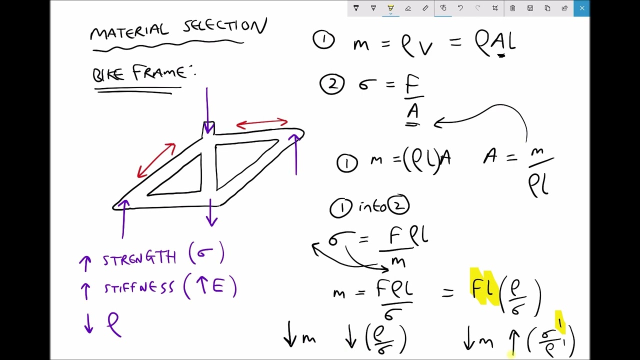 Selecting Ideal Materials for Bicycle Frames Using Material Selection Charts