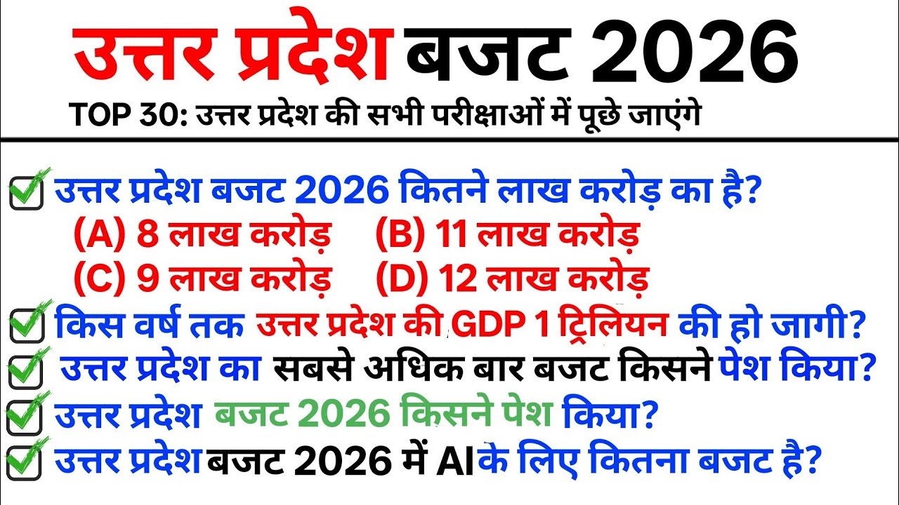 TOP 30: उत्तर प्रदेश बजट 2026 || Uttar Pradesh Budget 2026 || Up Budget Current Affairs 2026