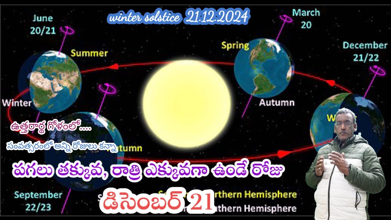 winter solstice explained in telugu డిసెంబర్ 21 ఈరోజు పగలు తక్కువ, రాత్రి ఎక్కువ కారణం ఏమిటి?