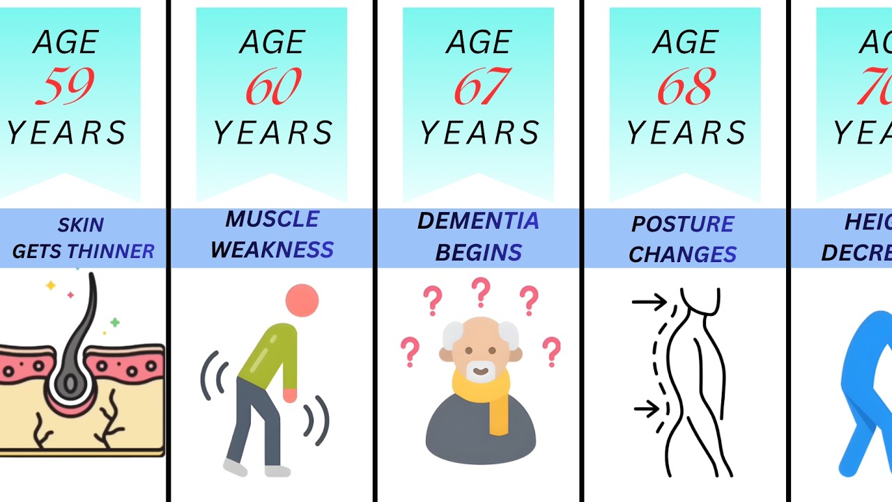 How Your Body Change With Age