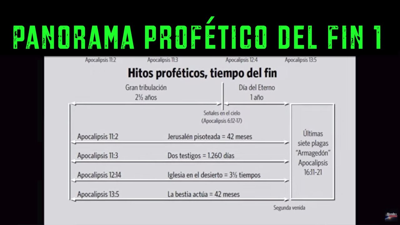Panorama prof&eacute;tico del tiempo del fin 1