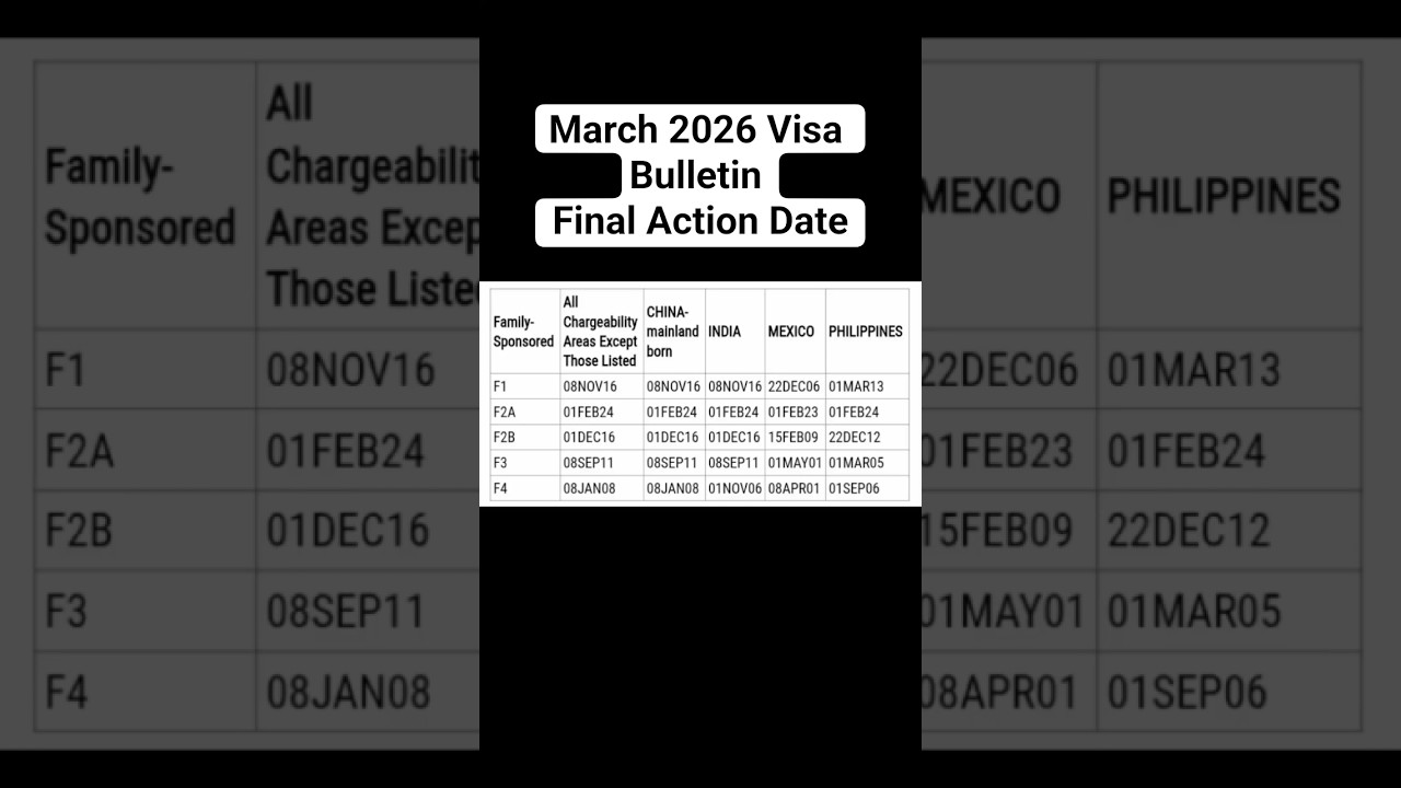 March 2026 Visa Bulletin Final Action Date 📅 When will I get my interview date?