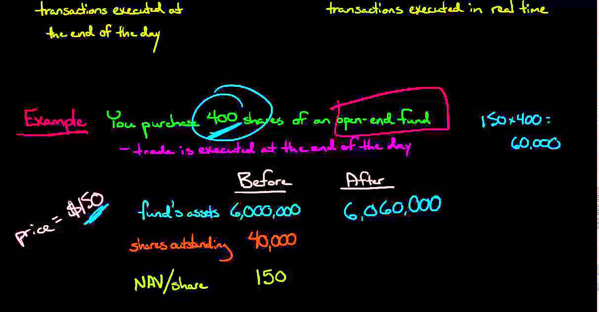 Open-end vs Closed-end Mutual Funds