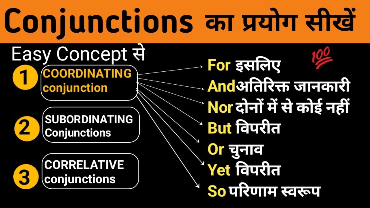 Conjunctions Types Meaning in English Grammar|Coordinating, Subordinating & Correlative