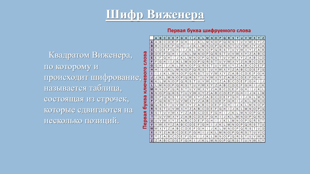 Хализова А.Р., 9 класс, 