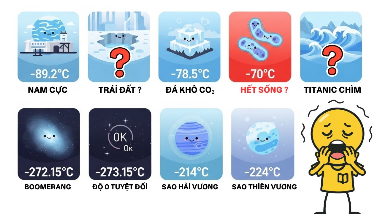So Sánh: Những Thứ LẠNH Nhất Trái Đất Và Vũ Trụ: Đây Là Câu Trả Lời