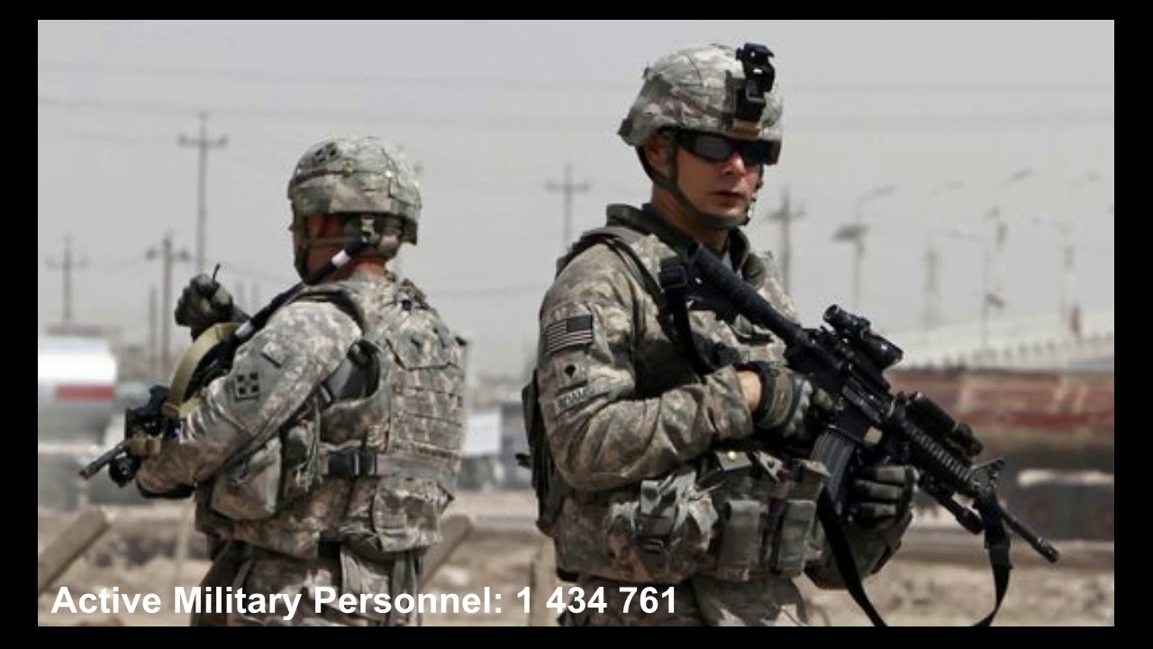 Scary Us Military Power 2018