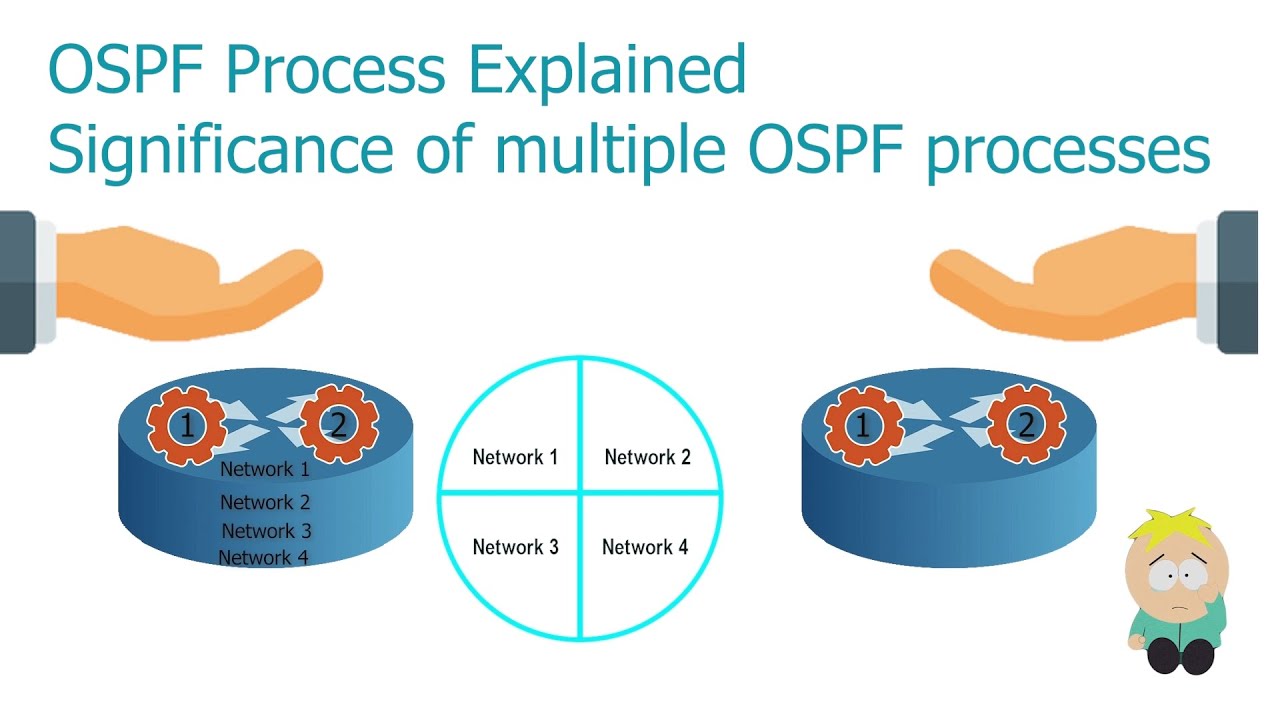 Объяснение процесса OSPF | Значение нескольких процессов OSPF