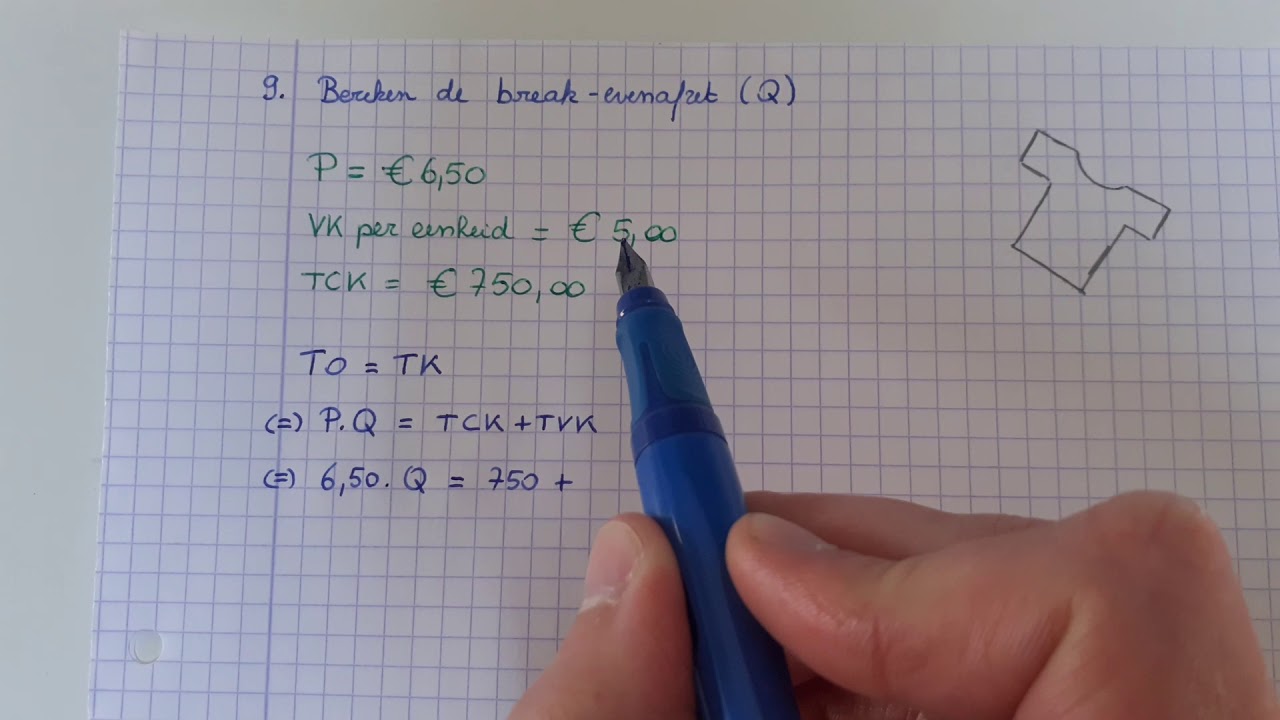 Break-evenafzet berekenen