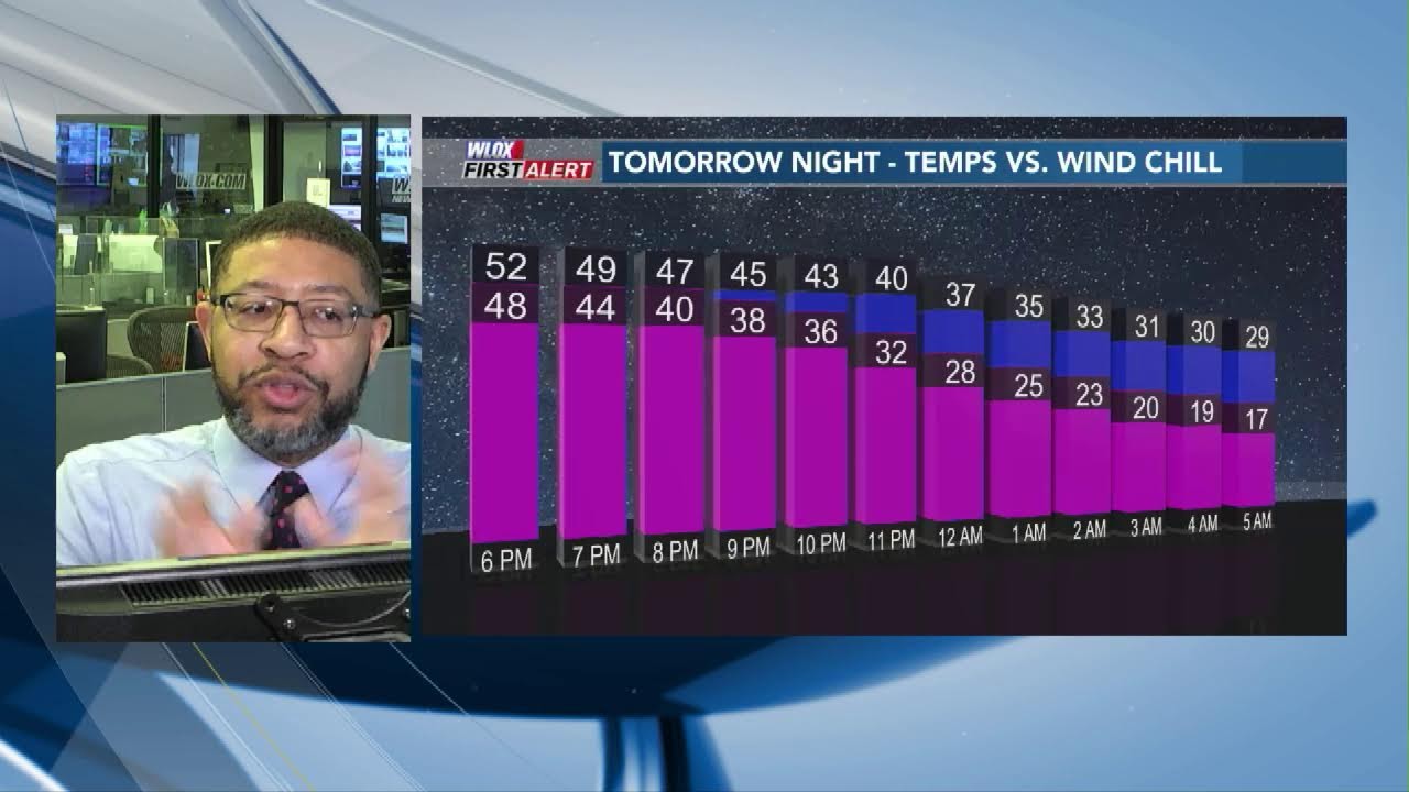 Waking Up with Wesley: Weekend cold blast could be dangerous — Wesley Williams explains why(1/29/26)