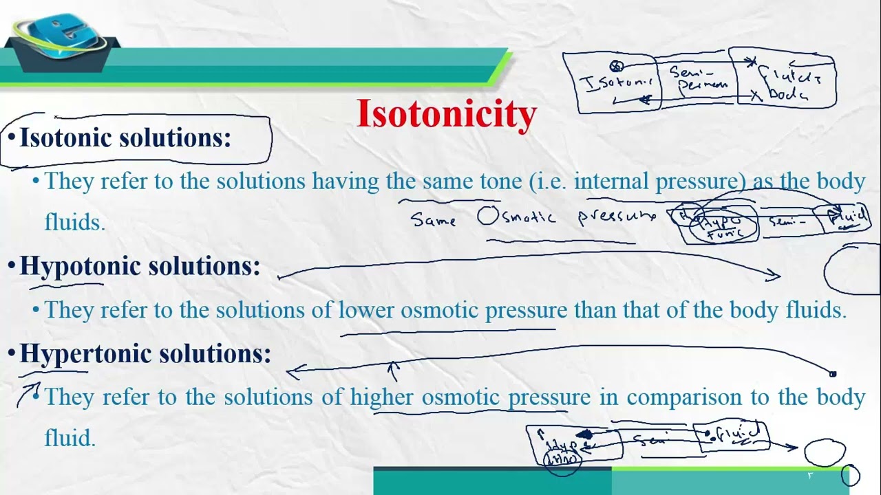 Isotonicity: NaCl equivalent method and White Vincent method_Freezing point depression method