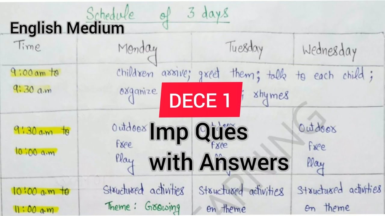 DECE 1 Imp Que Ans| Simran Gumber | Level Up Learning