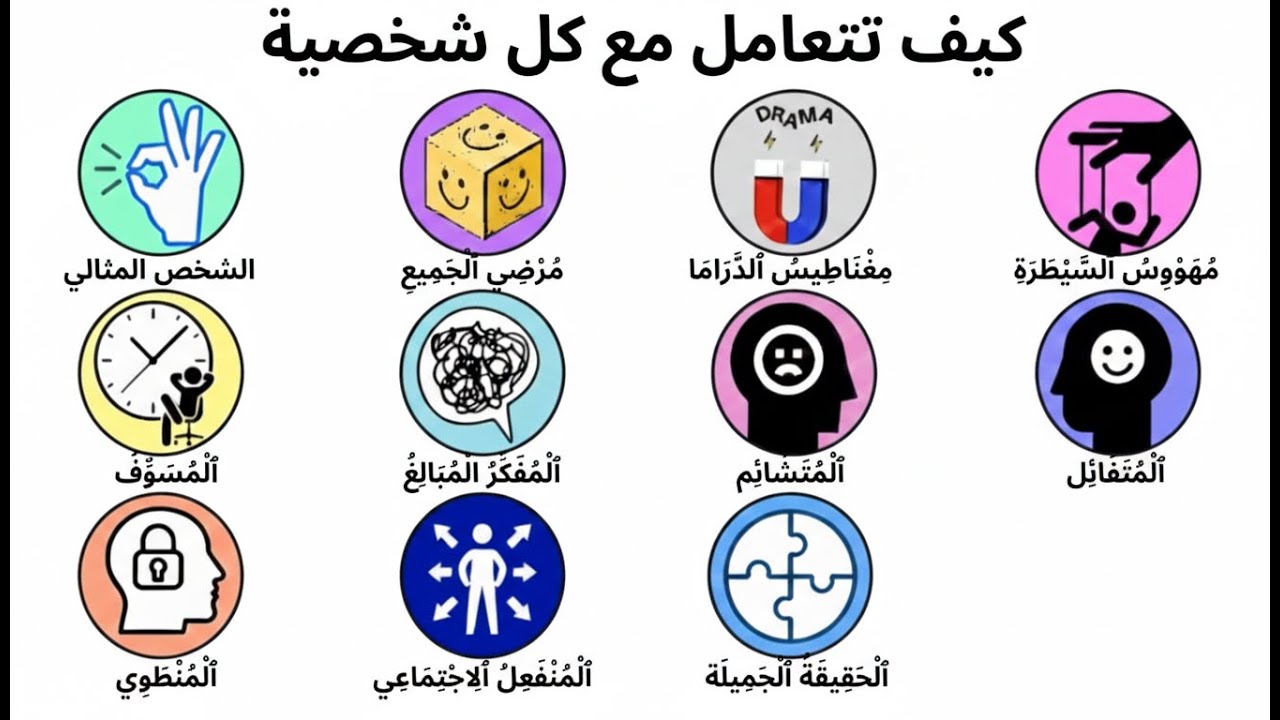 أنواع الشخصيات وكيفية التعامل معها