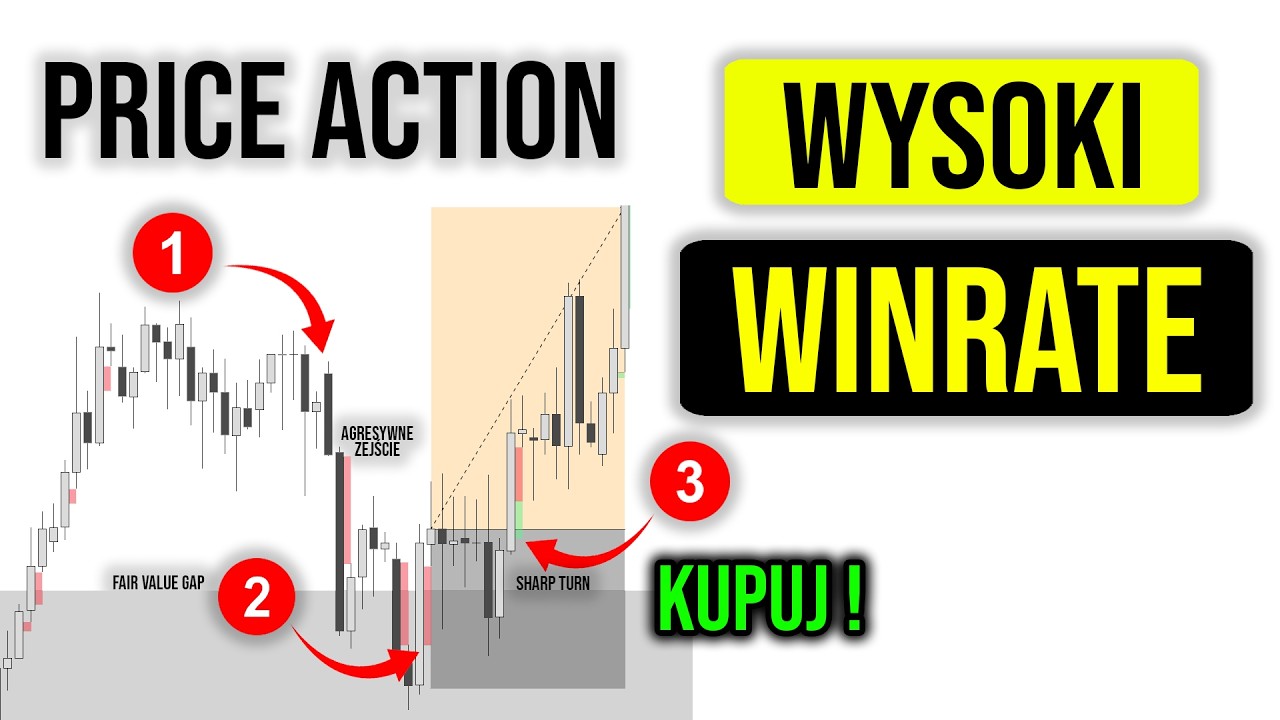 Dlaczego PRZESTAŁEM grać WSPARCIA I OPORY? (Sekret Price Action & FVG)
