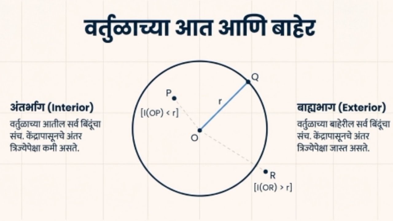वर्तुळ,वर्तुळकंस , वर्तुळखंड सविस्तर माहिती/#tait #generalknowledge #tet #ctetexam