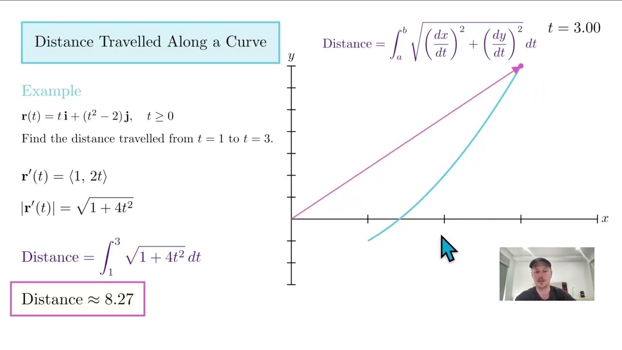 VCE SM3&4: Distance Along Curves for Vector Functions (Lect. 58/95)