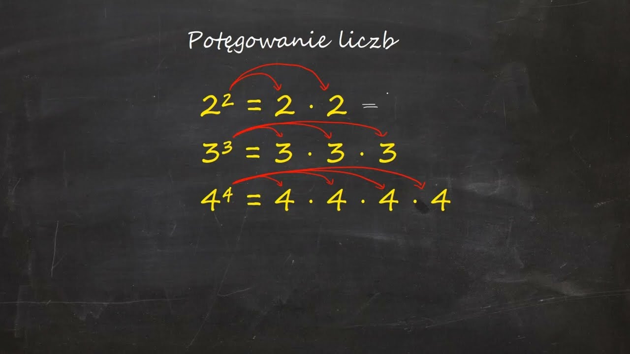 Potęgowanie liczb. Potęga o wykładniku naturalnym — zasady, przykłady, zastosowanie | Matematyka