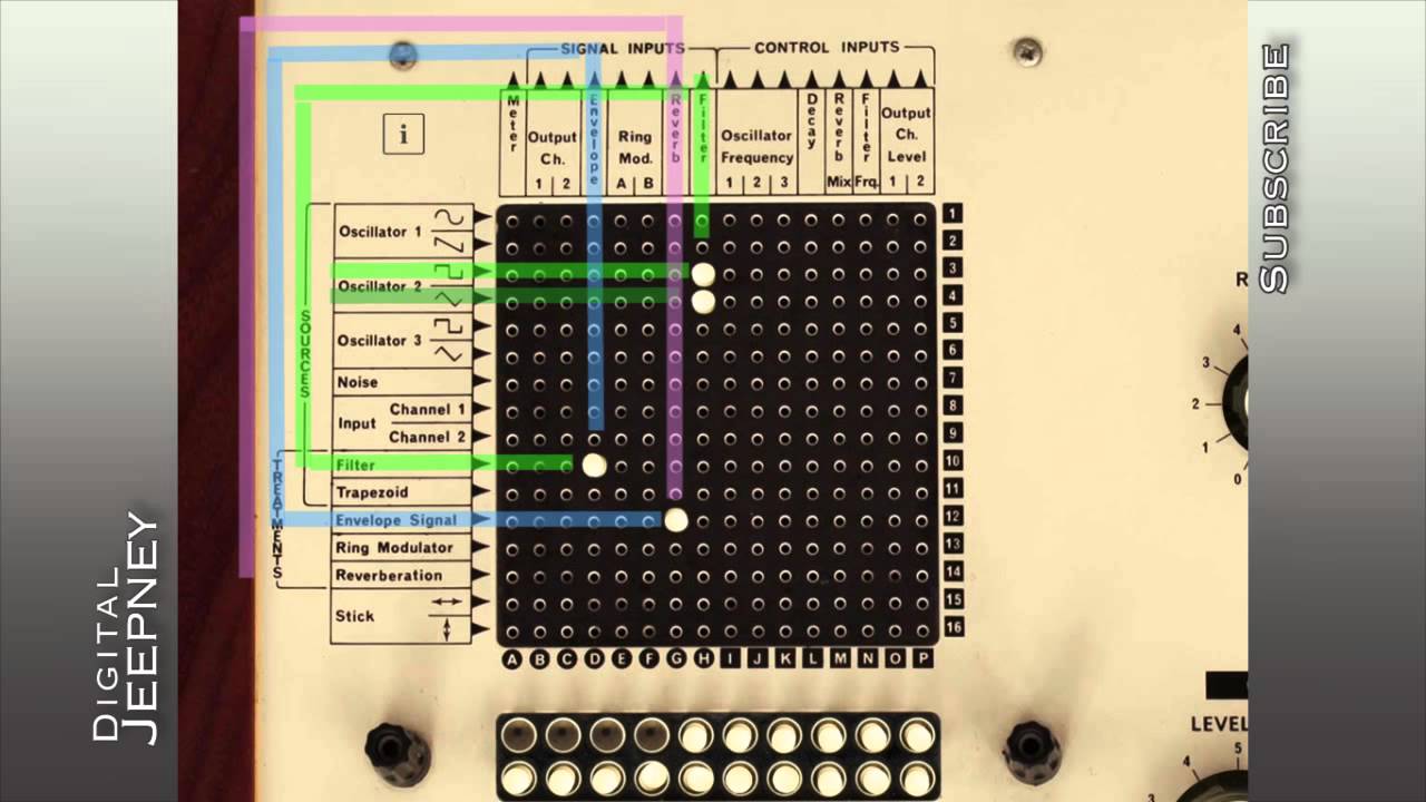 iVCS3 Tutorial #1 - Learn iVCS3's Matrix in Less Than Three Minutes