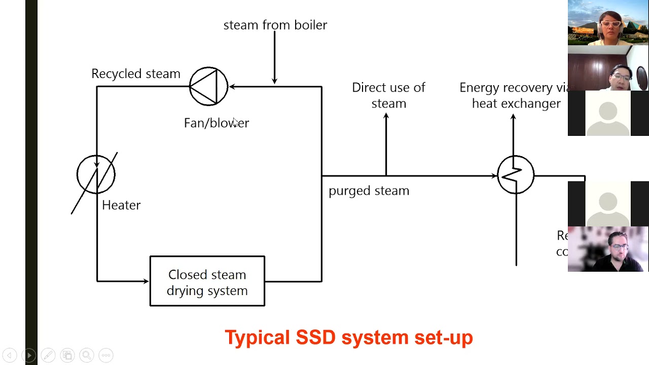 Superheated Steam Drying of Foods: Some Recent Advances