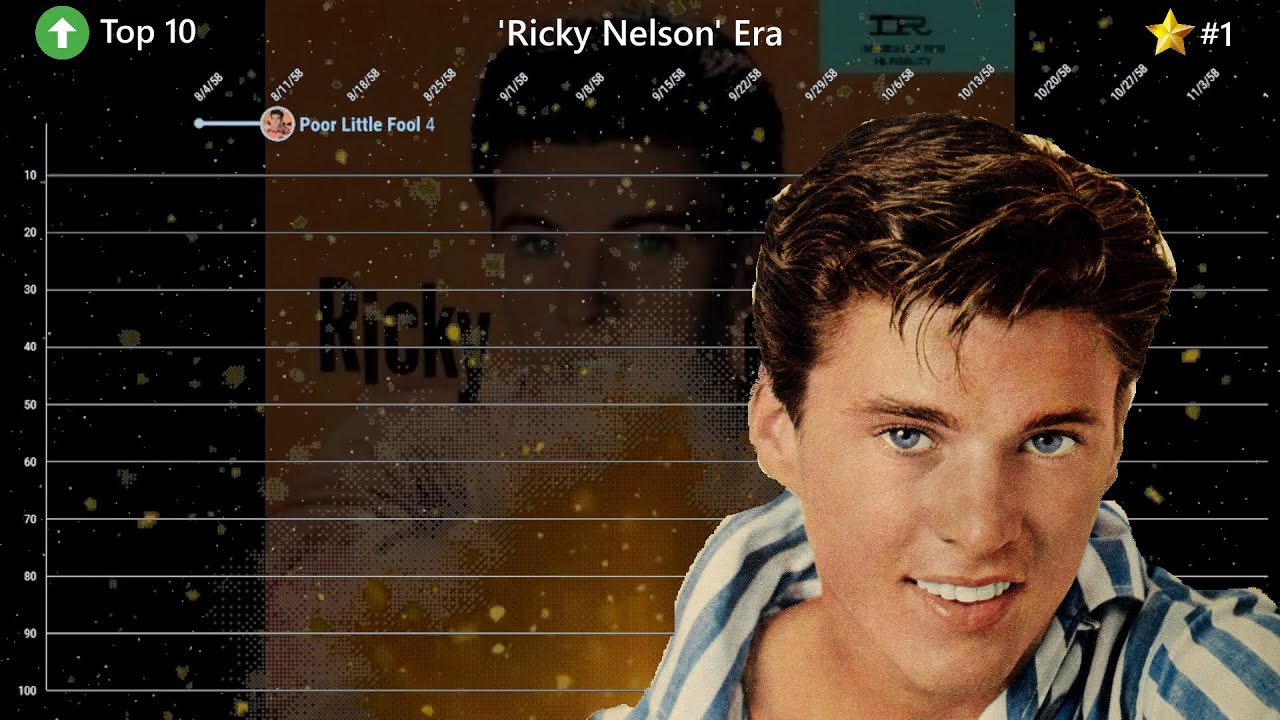 Ricky Nelson - Billboard Hot 100 Chart History (1958-1973)