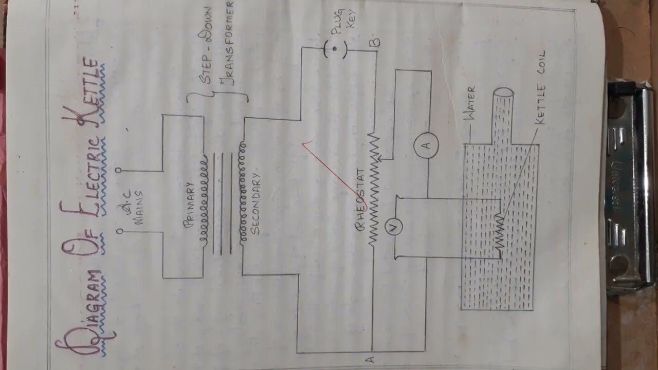 HEATING EFFICIENCY OF AN ELECTRICAL KETTLE WITH VARYING VOLTAGE.