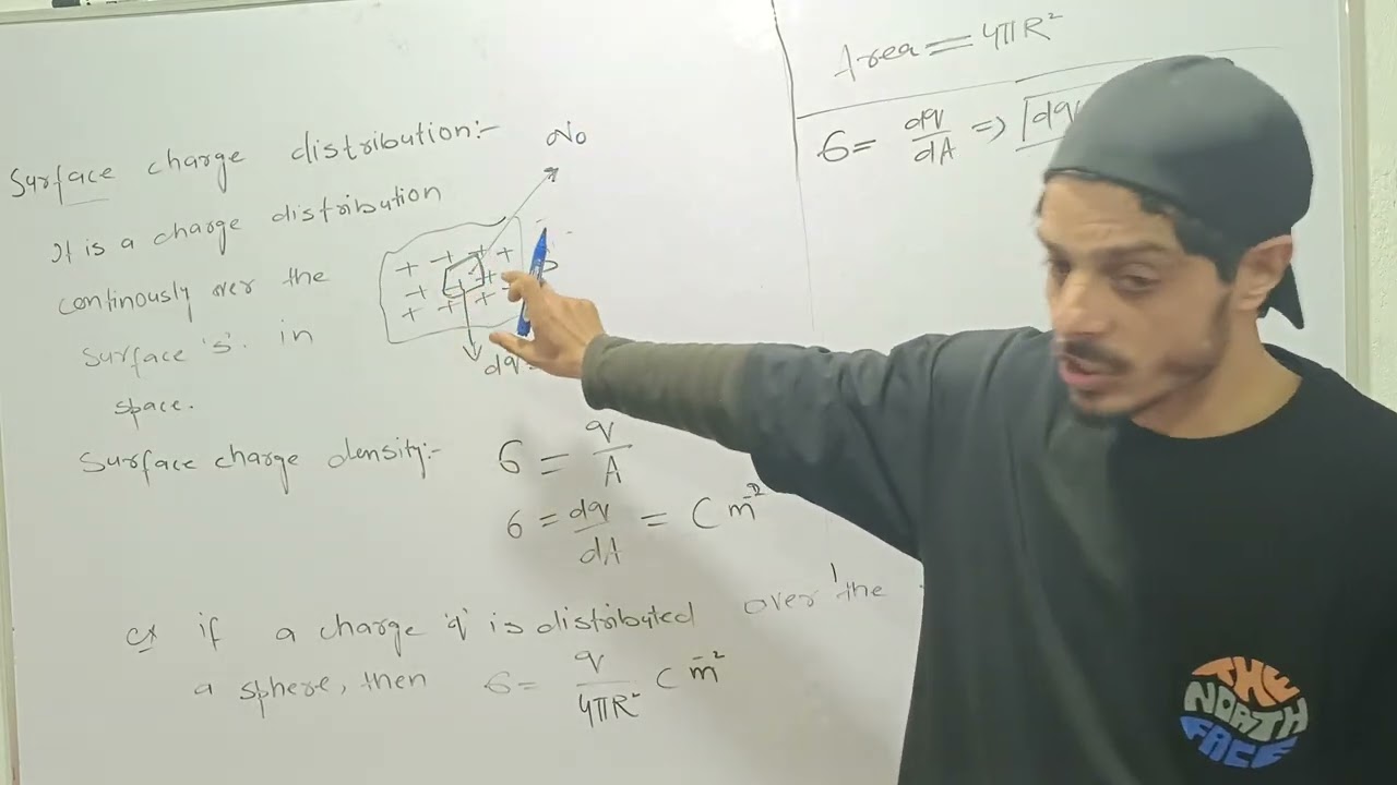 Surface charge density