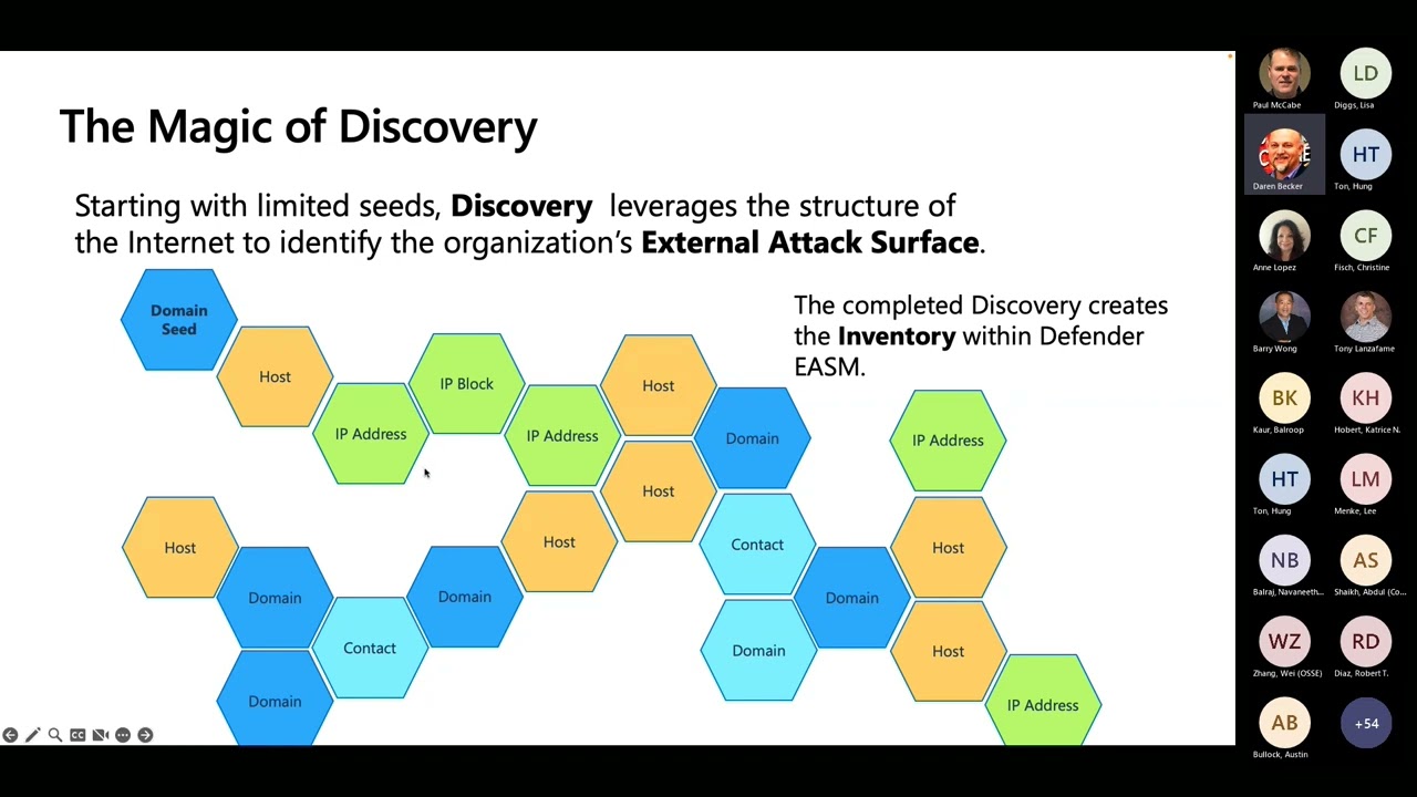 Understanding your Attack Surface with Microsoft&rsquo;s new Defender External Attack Surface Management