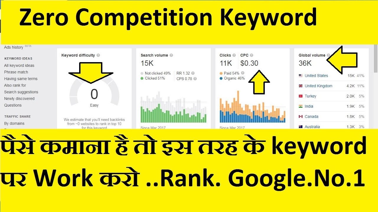 low competition keywords 2020 | high cpc keywords for blogging 2020 | keyword research king 2020