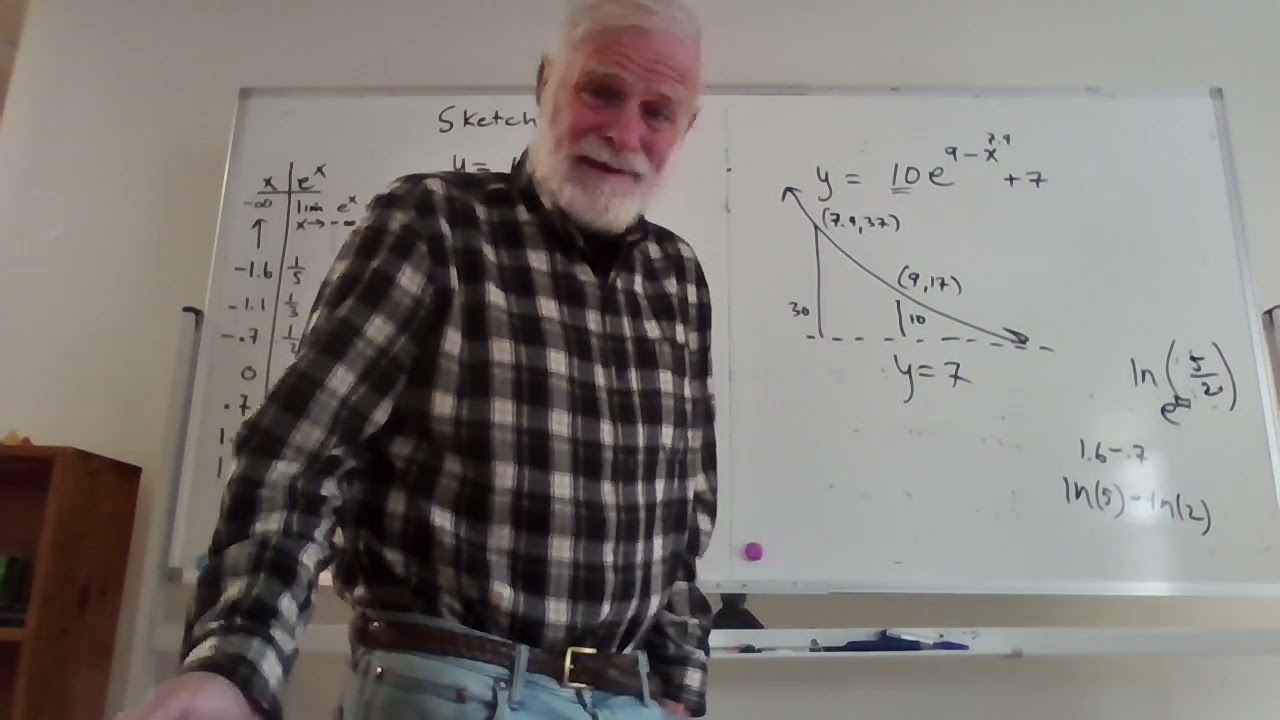 Repetitive Instructional Practice: R.I.P. 1  e^x and ln(x)