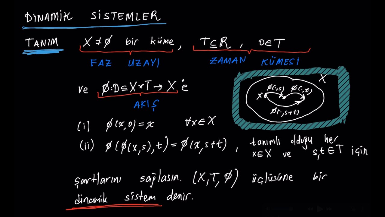 Dinamik Sistemler 1 - Matematiksel Tanım