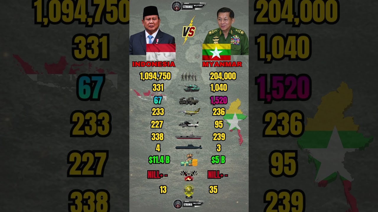 Indonesia vs Myanmar Military Power 2026