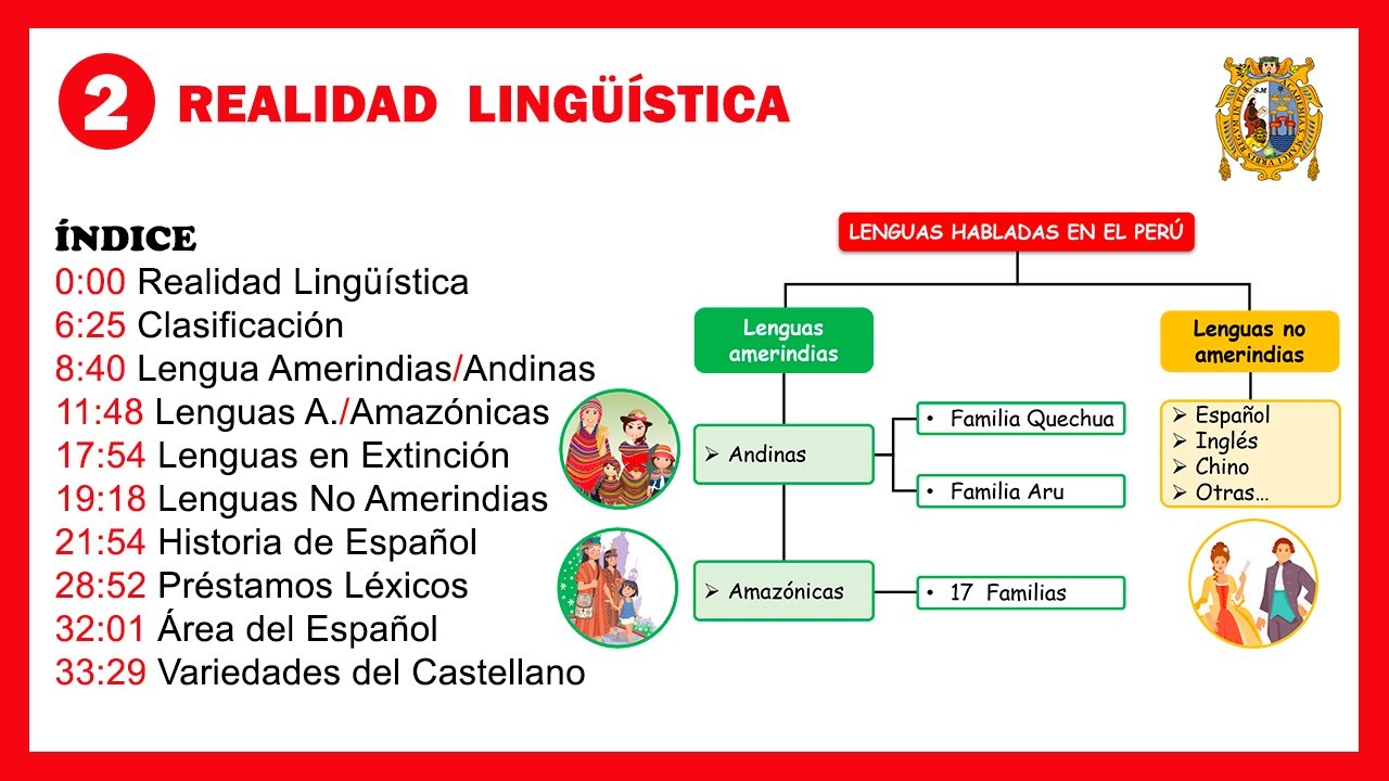 Realidad Lingüística del Perú | Lenguaje 2