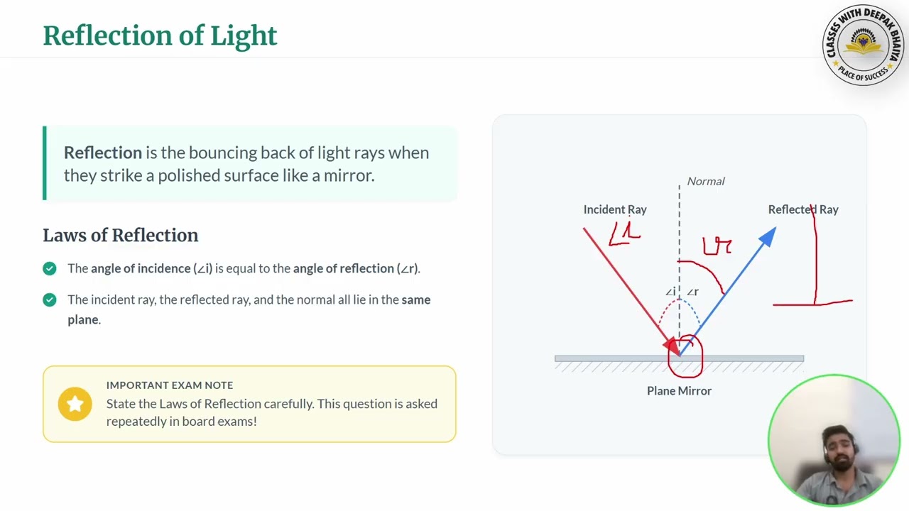 Reflection of Light  One Shot Revision  Classes with Deepak Bhaiya