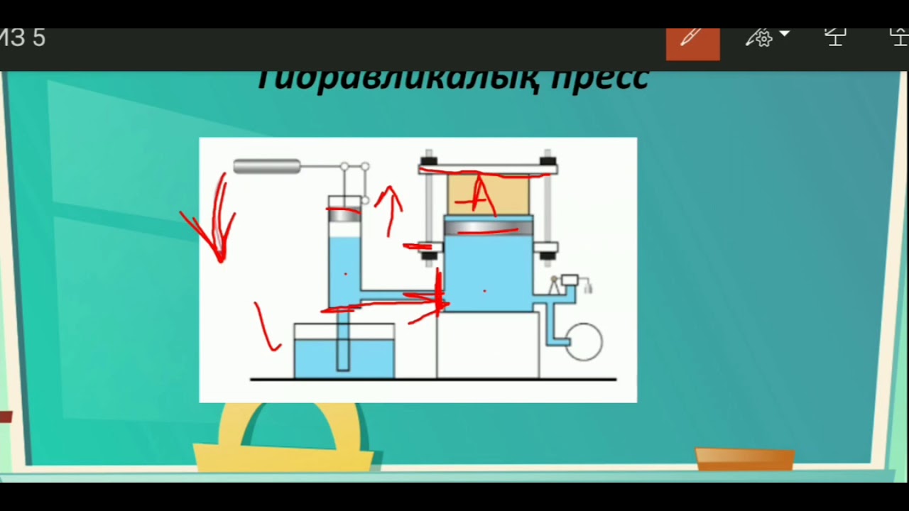 Гидравликалық машиналар