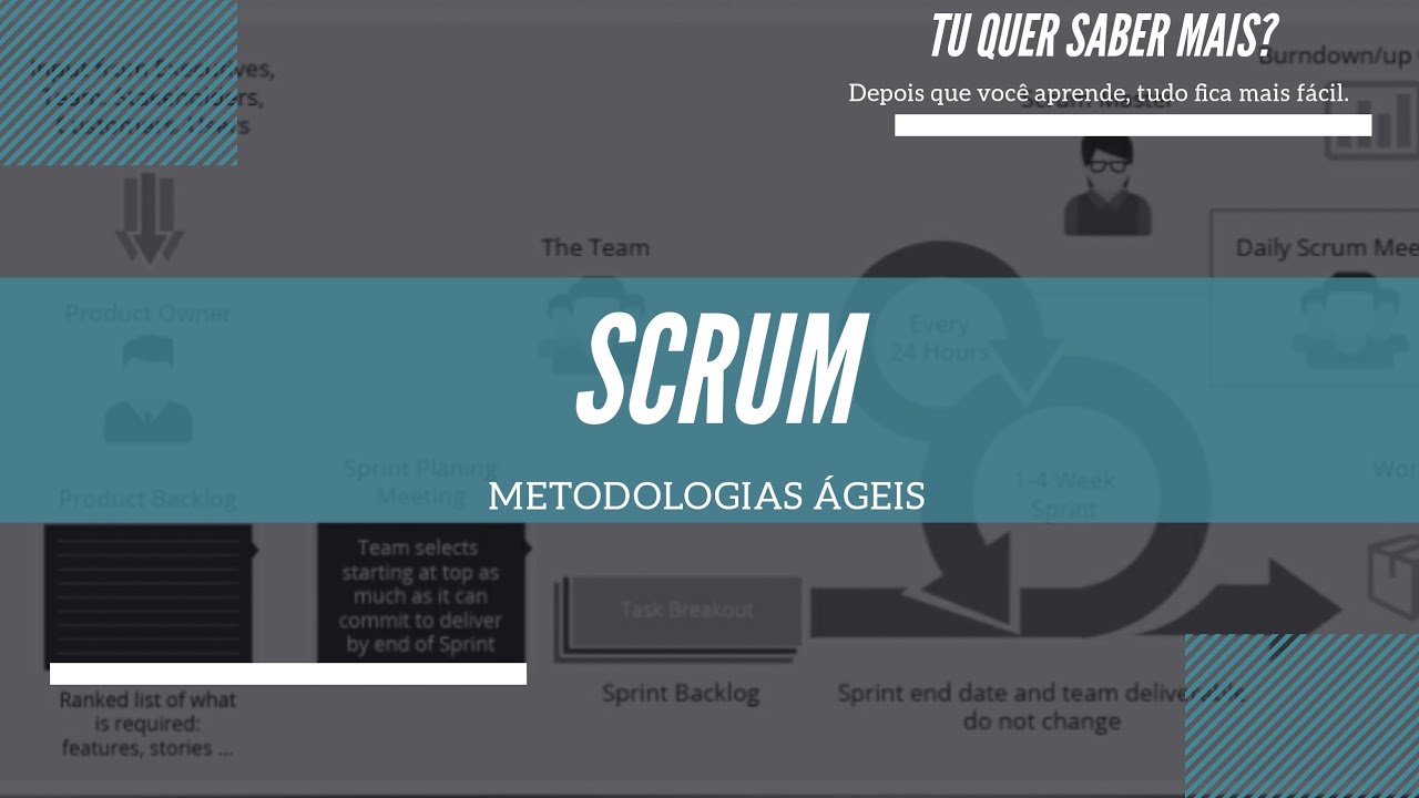 O Scrum (framework)