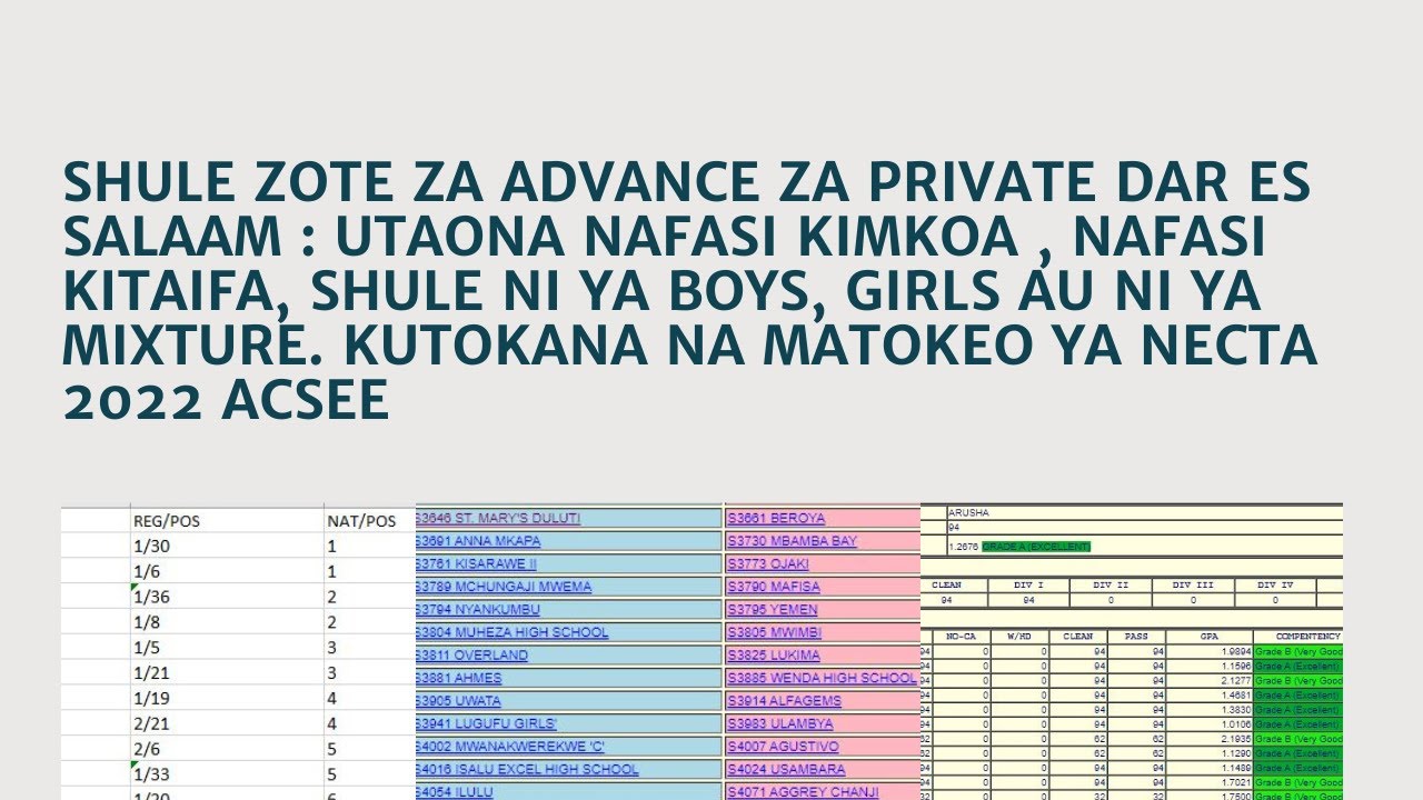 LIST OF PRIVATE ADVANCE SECONDARY SCHOOLS DAR ES SALAAM BEST HIGH SCHOOLS 2022