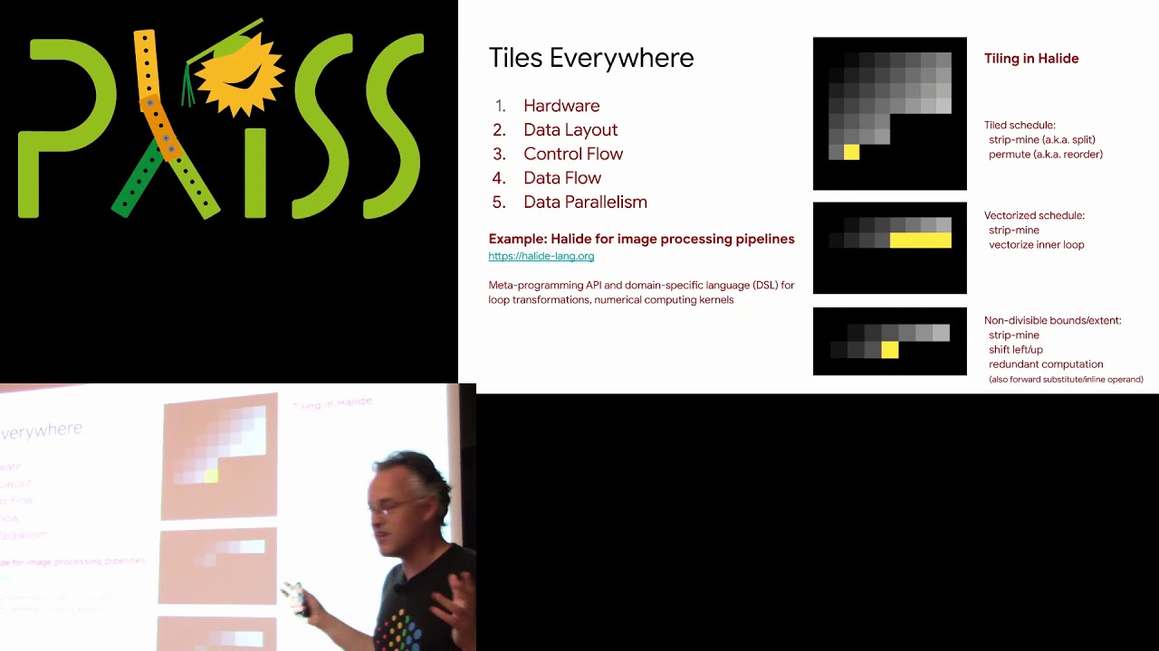 Polyhedral Compilation as a Design Pattern for Compilers (1/2) - Albert Cohen - PLISS 2019