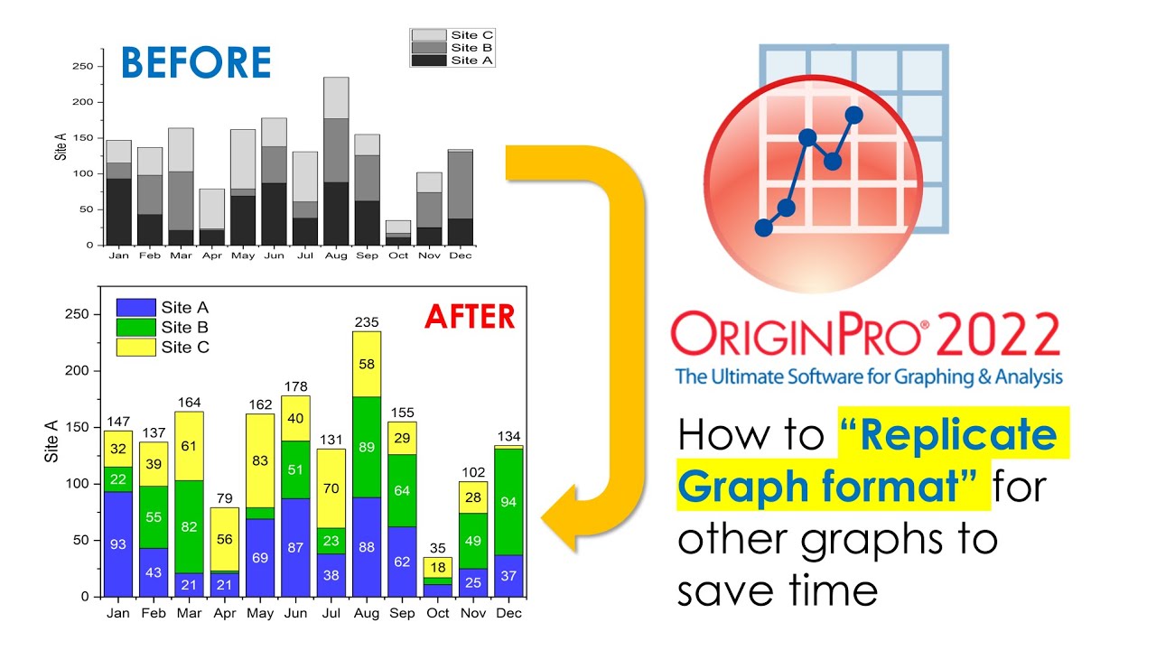 Replicate Graph Format in Origin Pro for Similar Graphs! Save Time