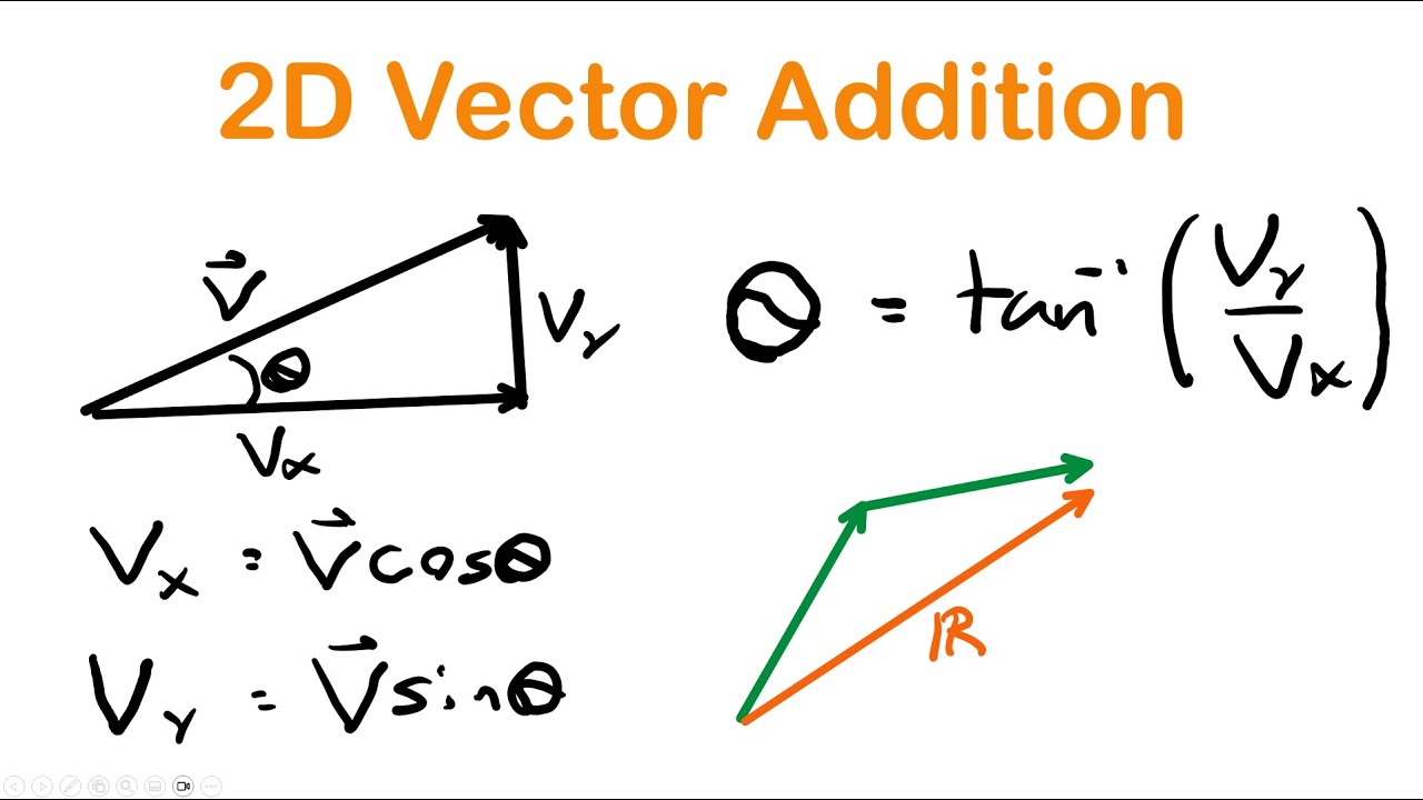 2D Vector Components and Adding 2D Vectors | AP Physics 1 Unit 1.5 (Part 1)