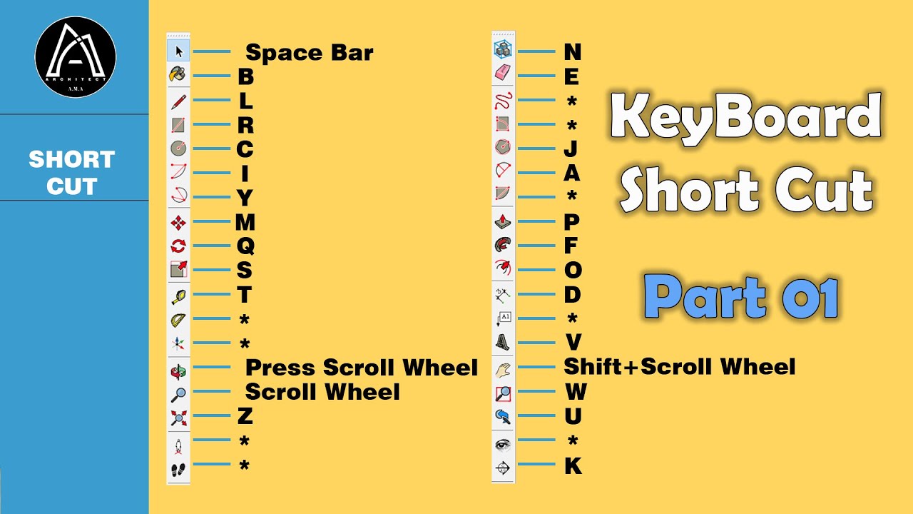 Using KeyBoard Short Cut for fast modeling. استعمال الاختصارات في لوحة المفاتيح لسرعة و سهولة الرسم